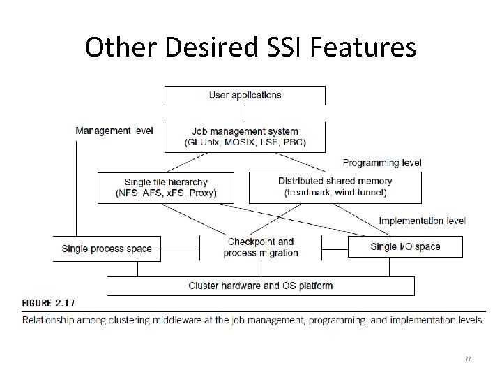 Other Desired SSI Features 77 