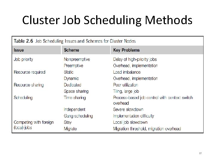 Cluster Job Scheduling Methods 87 