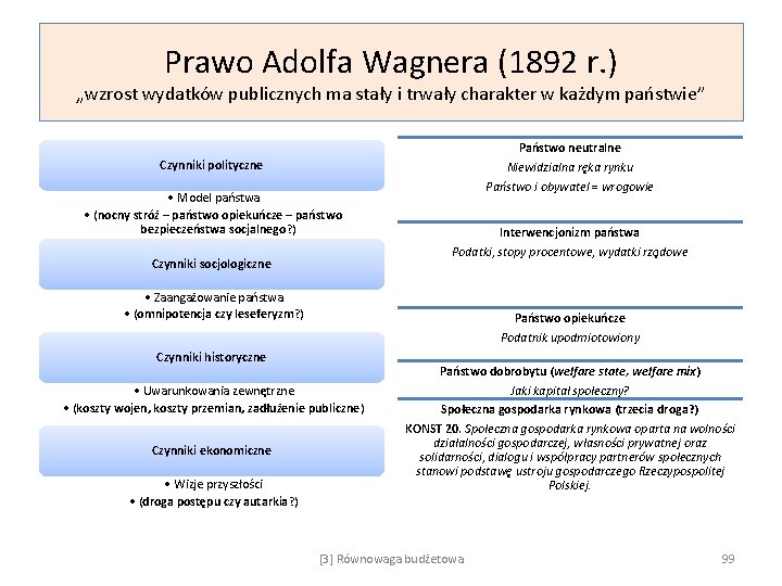 Prawo Adolfa Wagnera (1892 r. ) „wzrost wydatków publicznych ma stały i trwały charakter