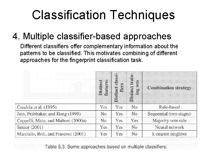 Classification Techniques 4. Multiple classifier-based approaches Different classifiers offer complementary information about the patterns