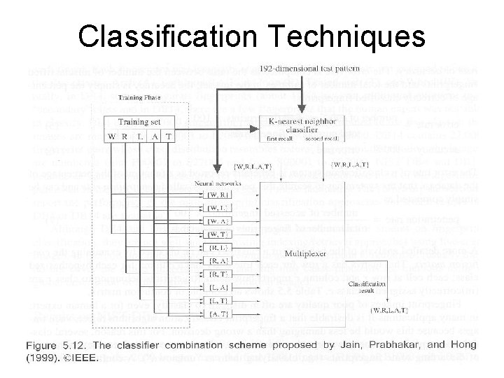 Classification Techniques 