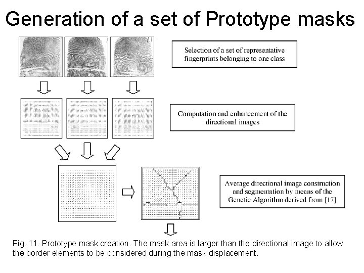 Generation of a set of Prototype masks Fig. 11. Prototype mask creation. The mask