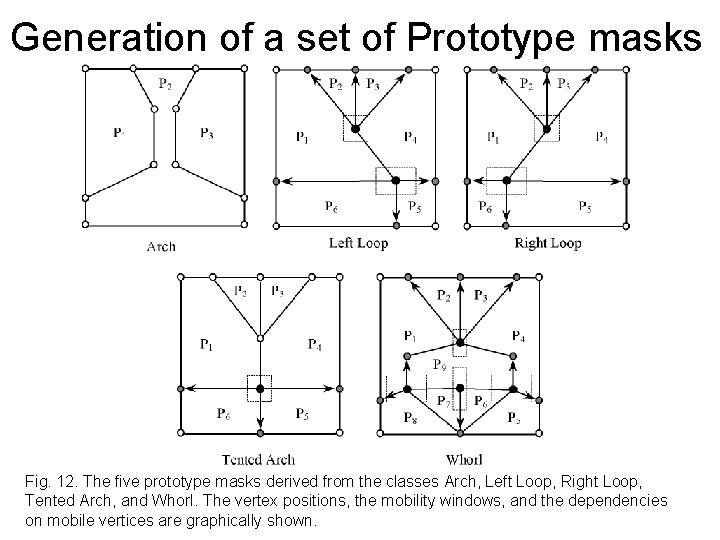 Generation of a set of Prototype masks Fig. 12. The five prototype masks derived