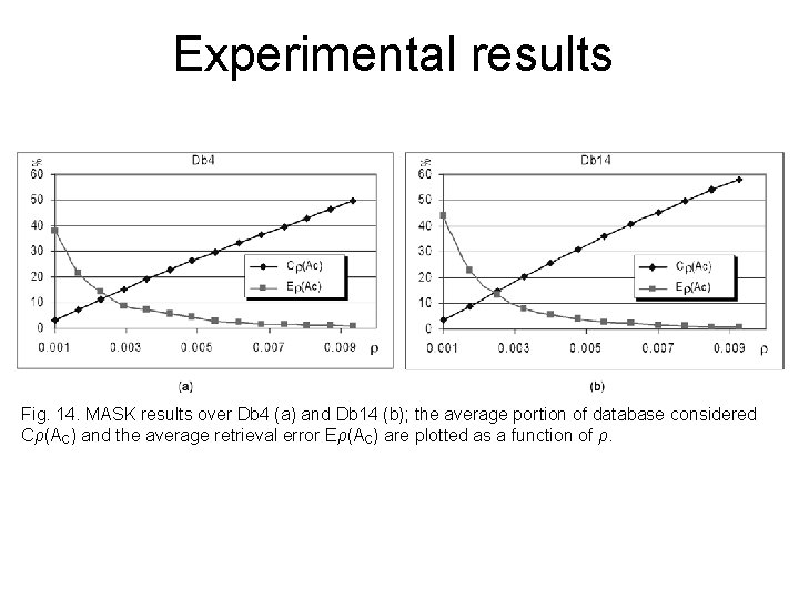 Experimental results Fig. 14. MASK results over Db 4 (a) and Db 14 (b);