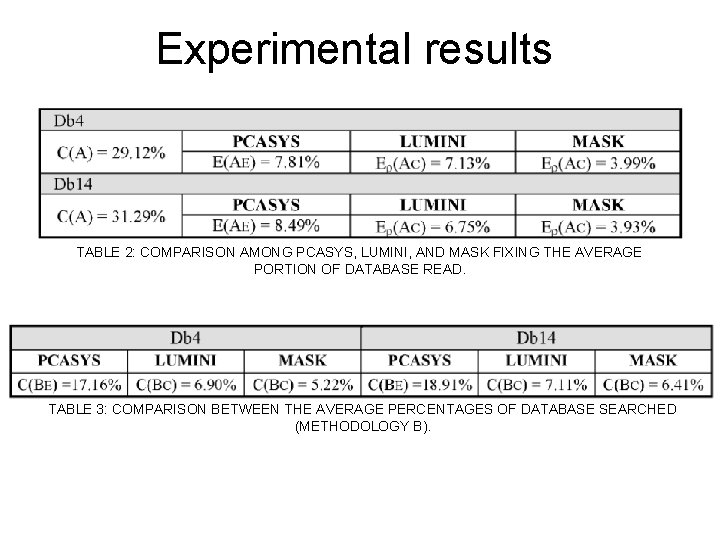 Experimental results TABLE 2: COMPARISON AMONG PCASYS, LUMINI, AND MASK FIXING THE AVERAGE PORTION