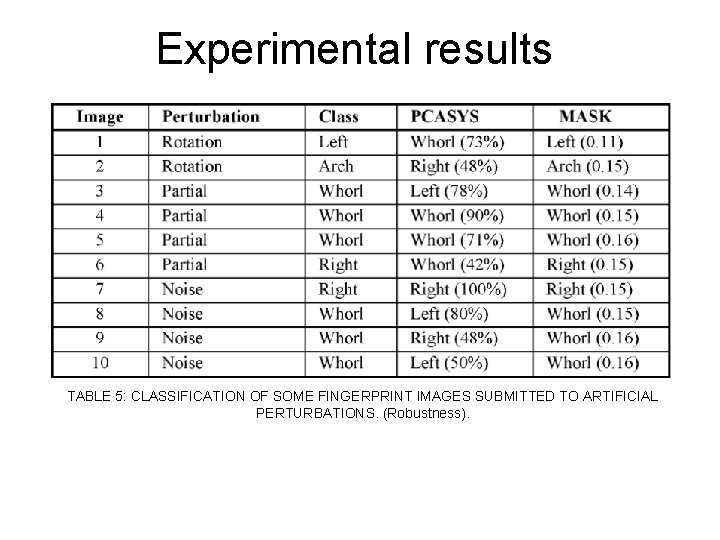 Experimental results TABLE 5: CLASSIFICATION OF SOME FINGERPRINT IMAGES SUBMITTED TO ARTIFICIAL PERTURBATIONS. (Robustness).