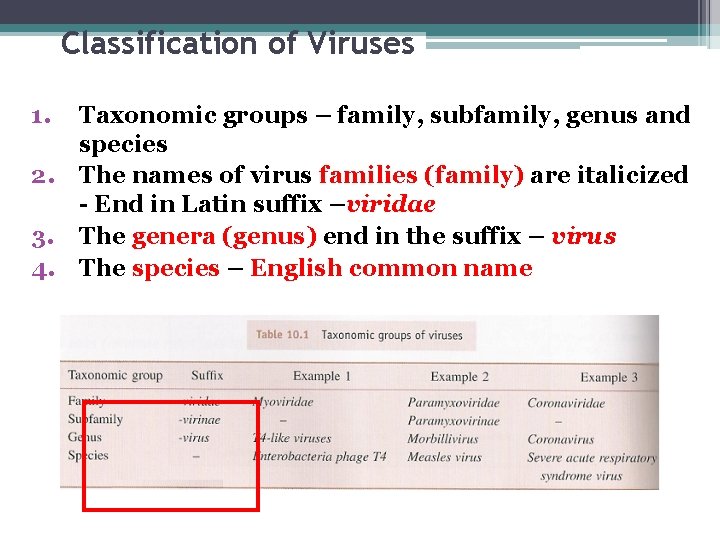Classification of Viruses 1. 2. 3. 4. Taxonomic groups – family, subfamily, genus and