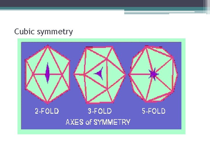 Cubic symmetry 