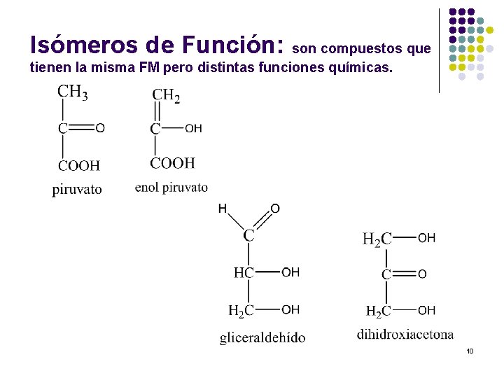 Isómeros de Función: son compuestos que tienen la misma FM pero distintas funciones químicas. Isómeros de Función: son compuestos que tienen la misma FM pero distintas funciones químicas.