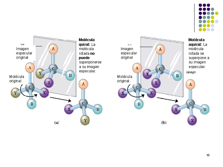 Imagen especular original Molécula quiral: La molécula rotada no puede superponerse a su imagen