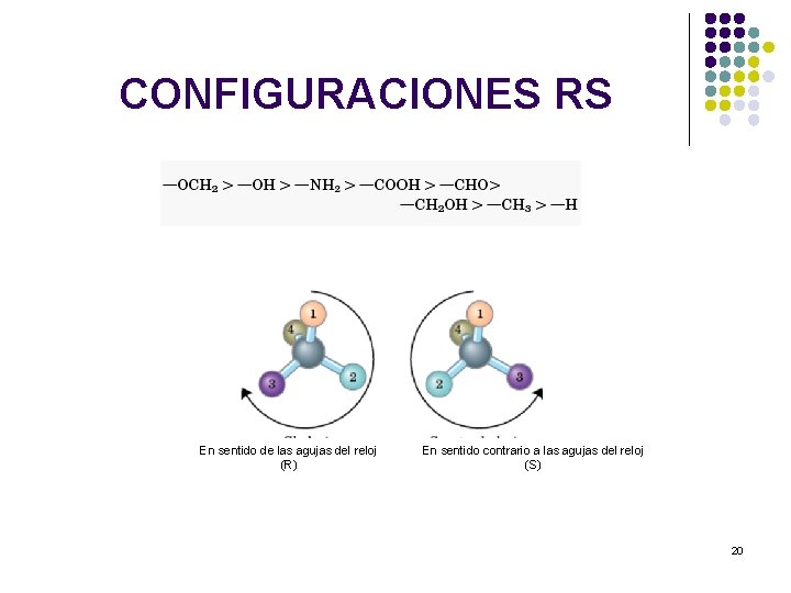 CONFIGURACIONES RS En sentido de las agujas del reloj (R) En sentido contrario a CONFIGURACIONES RS En sentido de las agujas del reloj (R) En sentido contrario a