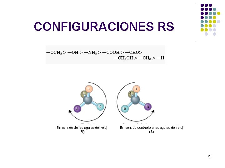 CONFIGURACIONES RS En sentido de las agujas del reloj (R) En sentido contrario a