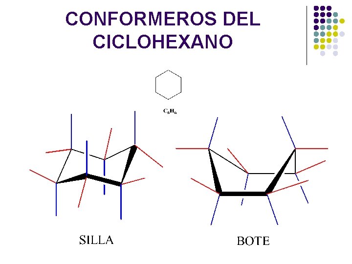 CONFORMEROS DEL CICLOHEXANO CONFORMEROS DEL CICLOHEXANO