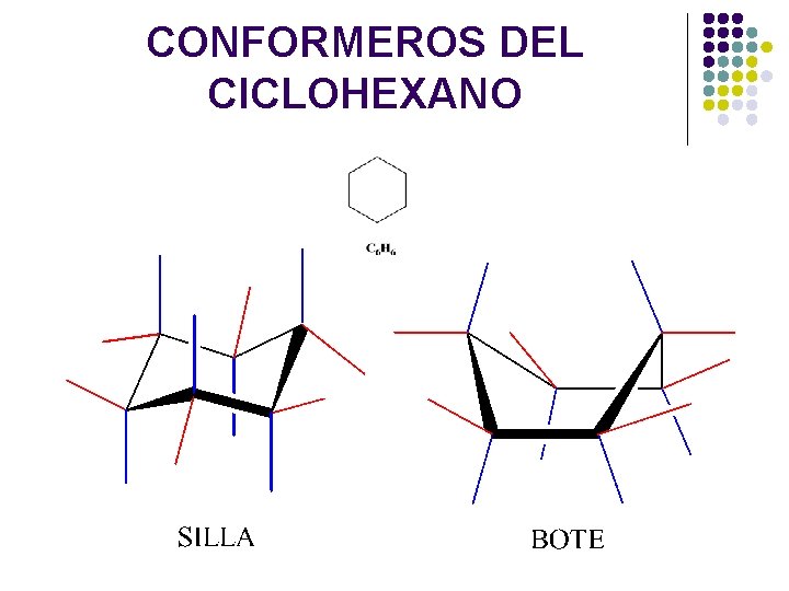 CONFORMEROS DEL CICLOHEXANO 