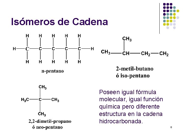 Isómeros de Cadena Poseen igual fórmula molecular, igual función química pero diferente estructura en