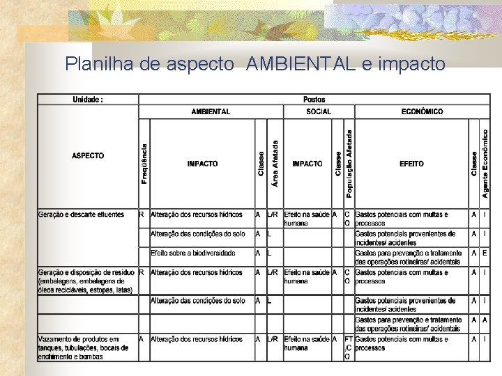 Planilha de aspecto AMBIENTAL e impacto 