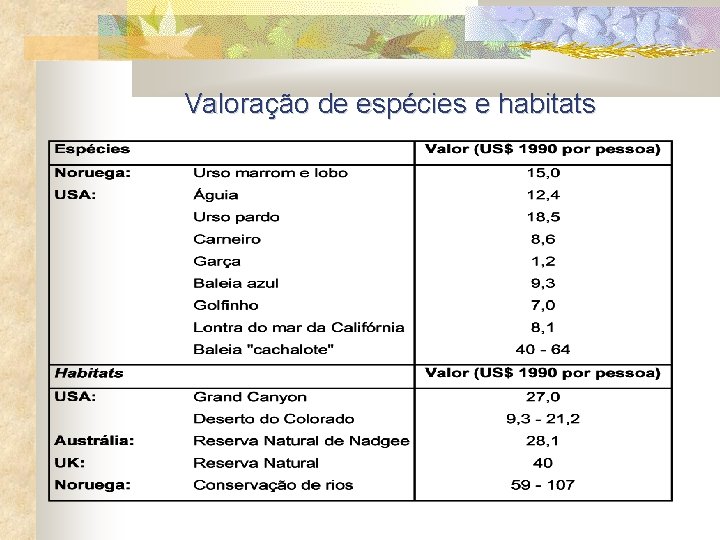 Valoração de espécies e habitats 