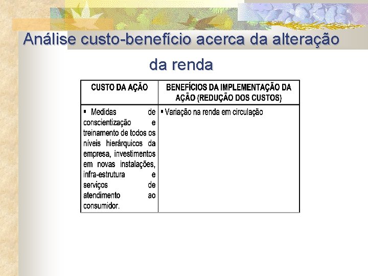 Análise custo-benefício acerca da alteração da renda 