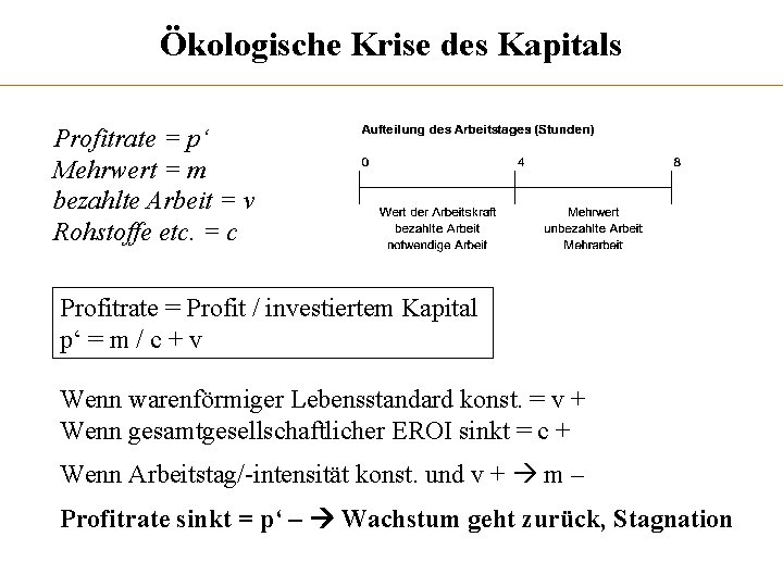 Ökologische Krise des Kapitals Profitrate = p‘ Mehrwert = m bezahlte Arbeit = v