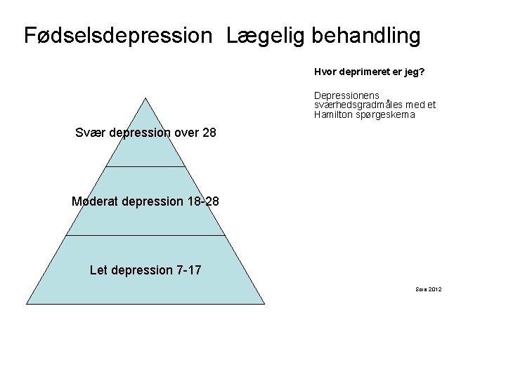 Fødselsdepression Lægelig behandling Hvor deprimeret er jeg? Depressionens sværhedsgradmåles med et Hamilton spørgeskema Svær