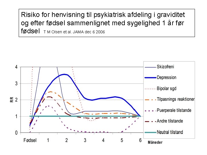 Risiko for henvisning til psykiatrisk afdeling i graviditet og efter fødsel sammenlignet med sygelighed