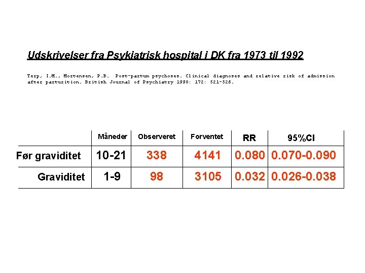 Udskrivelser fra Psykiatrisk hospital i DK fra 1973 til 1992 Terp, I. M. ,