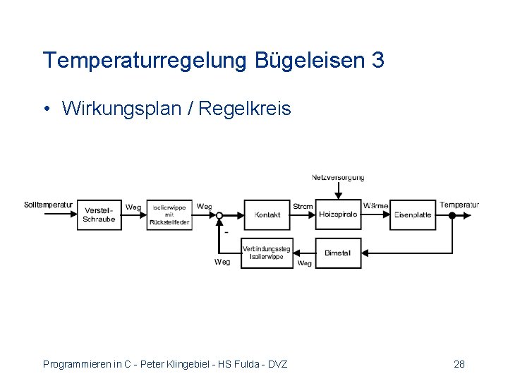 Temperaturregelung Bügeleisen 3 • Wirkungsplan / Regelkreis Programmieren in C - Peter Klingebiel -