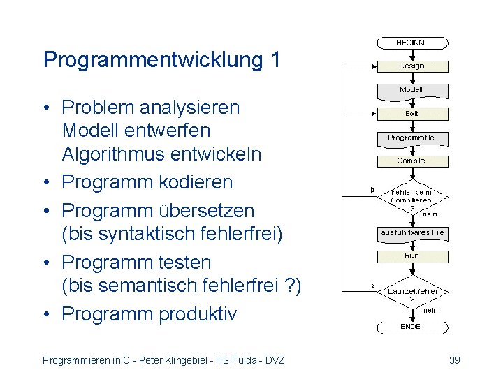 Programmentwicklung 1 • Problem analysieren Modell entwerfen Algorithmus entwickeln • Programm kodieren • Programm