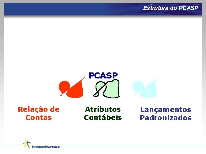 Estrutura do PCASP Relação de Contas Atributos Contábeis Lançamentos Padronizados 