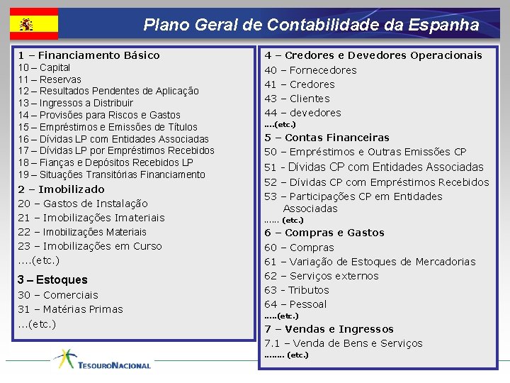 Plano Geral de Contabilidade da Espanha 1 – Financiamento Básico 10 – Capital 11