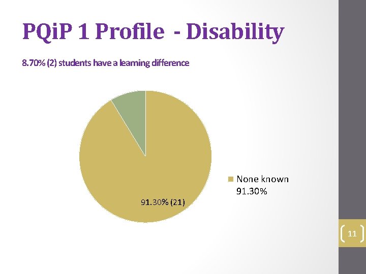 PQi. P 1 Profile - Disability 8. 70% (2) students have a learning difference