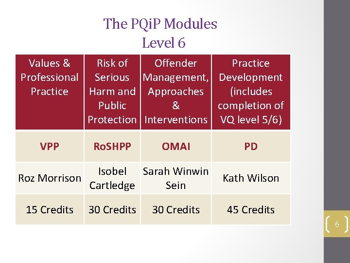 The PQi. P Modules Level 6 Values & Risk of Offender Practice Professional Serious