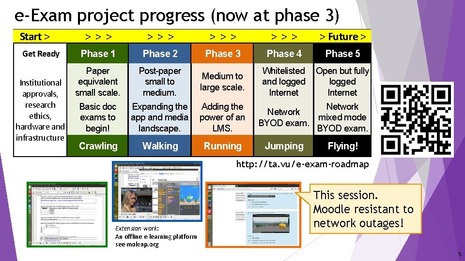 e-Exam project progress (now at phase 3) Start > Get Ready Institutional approvals, research