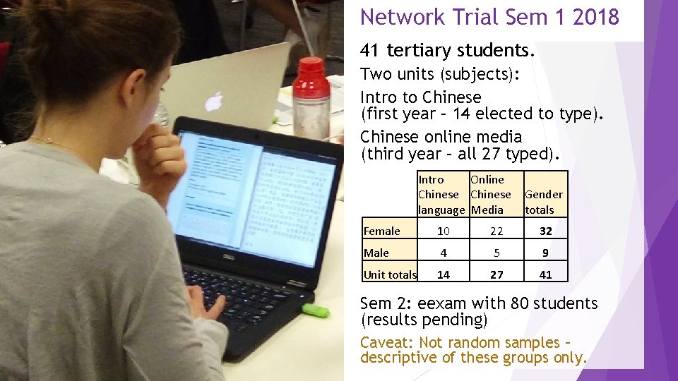 Network Trial Sem 1 2018 41 tertiary students. Two units (subjects): Intro to Chinese
