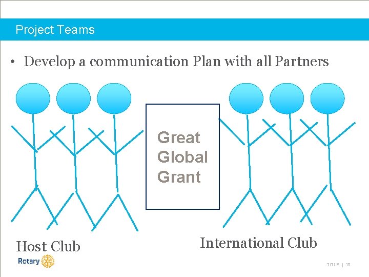 Project Teams • Develop a communication Plan with all Partners Great Global Grant Host