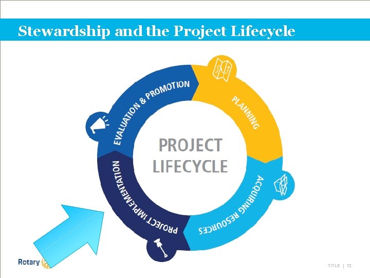 Stewardship and the Project Lifecycle TITLE | 12 