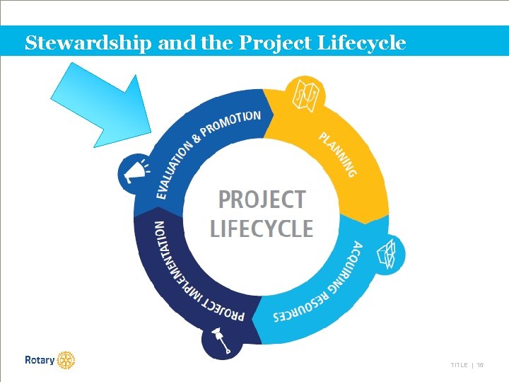 Stewardship and the Project Lifecycle TITLE | 16 