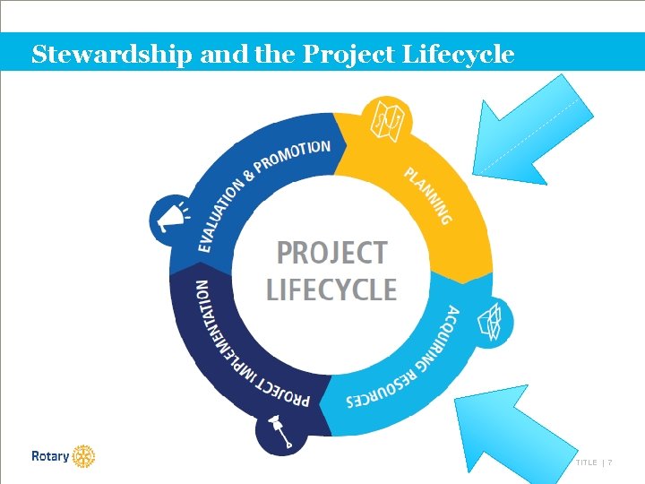 Stewardship and the Project Lifecycle TITLE | 7 