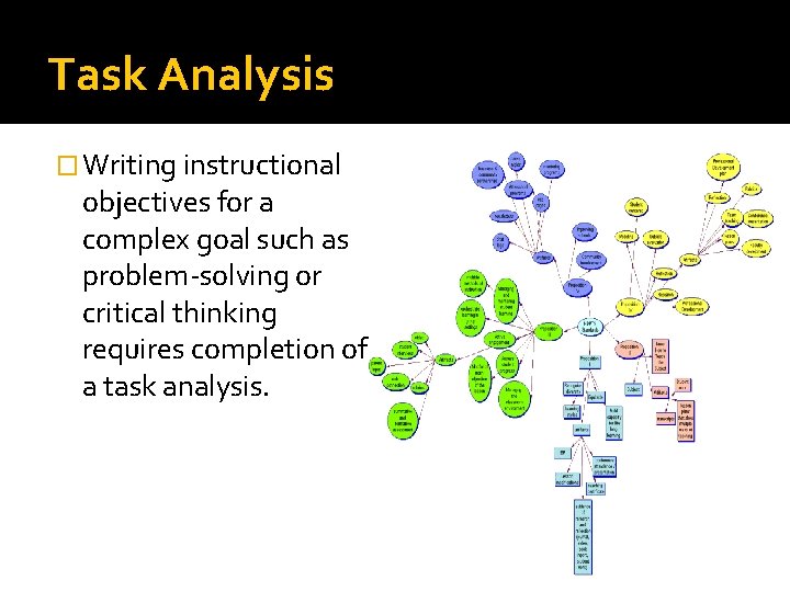 Task Analysis � Writing instructional objectives for a complex goal such as problem-solving or
