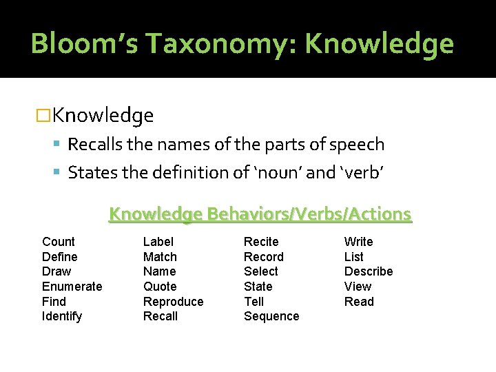 Bloom’s Taxonomy: Knowledge �Knowledge Recalls the names of the parts of speech States the