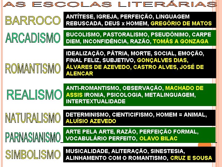 ANTÍTESE, IGREJA, PERFEIÇÃO, LINGUAGEM REBUSCADA, DEUS x HOMEM, GREGÓRIO DE MATOS BUCOLISMO, PASTORALISMO, PSEUDÔNIMO,