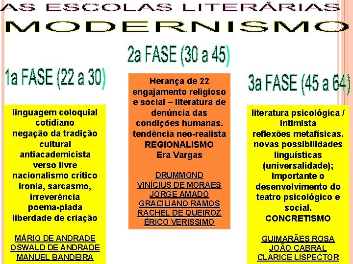 linguagem coloquial cotidiano negação da tradição cultural antiacademicista verso livre nacionalismo crítico ironia, sarcasmo,