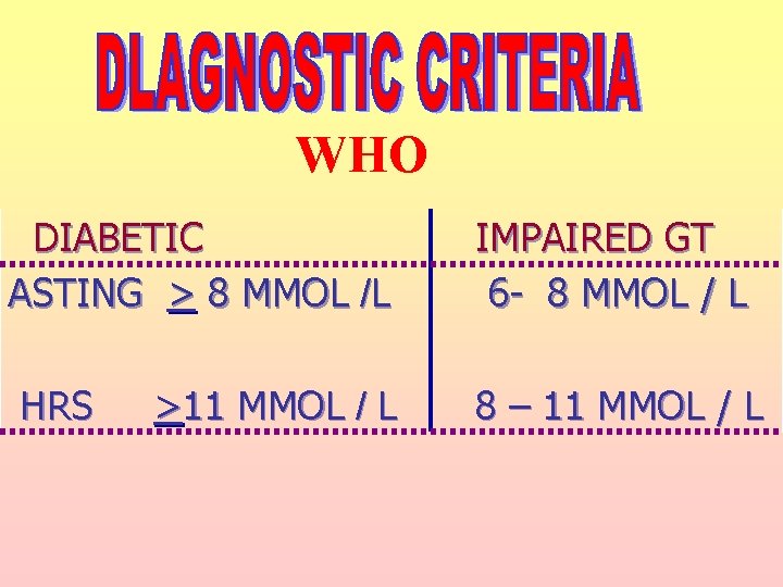 WHO DIABETIC ASTING > 8 MMOL /L HRS >11 MMOL / L IMPAIRED GT