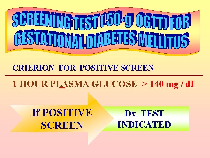 CRIERION FOR POSITIVE SCREEN 1 HOUR PLASMA GLUCOSE > 140 mg / d. I