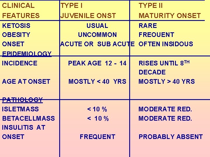 CLINICAL FEATURES TYPE I JUVENILE ONST TYPE II MATURITY ONSET KETOSIS OBESITY ONSET USUAL