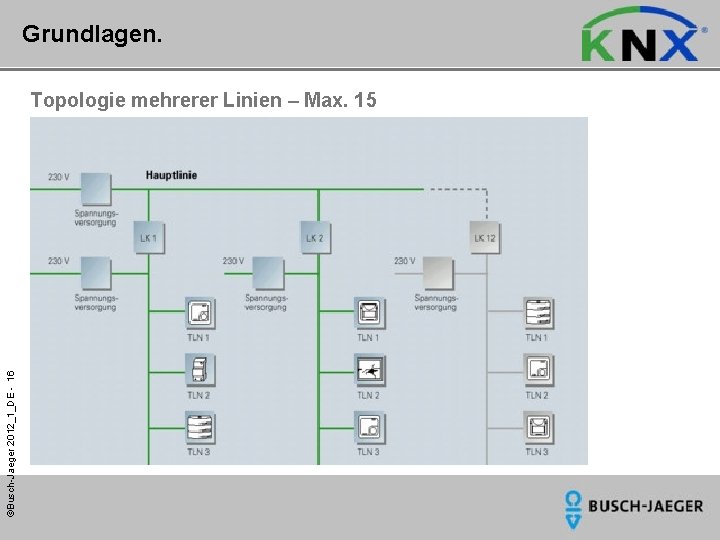 Grundlagen. ©Busch-Jaeger 2012_1_DE - 16 Topologie mehrerer Linien – Max. 15 