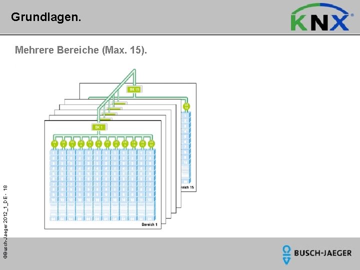 Grundlagen. ©Busch-Jaeger 2012_1_DE - 18 Mehrere Bereiche (Max. 15). 