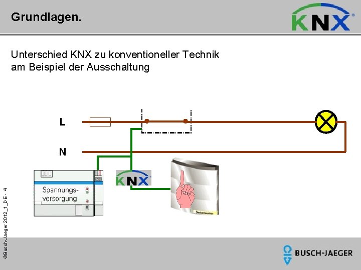 Grundlagen. Unterschied KNX zu konventioneller Technik am Beispiel der Ausschaltung L ©Busch-Jaeger 2012_1_DE -