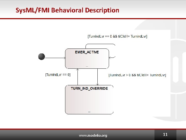 Sys. ML/FMI Behavioral Description www. modelio. org 11 