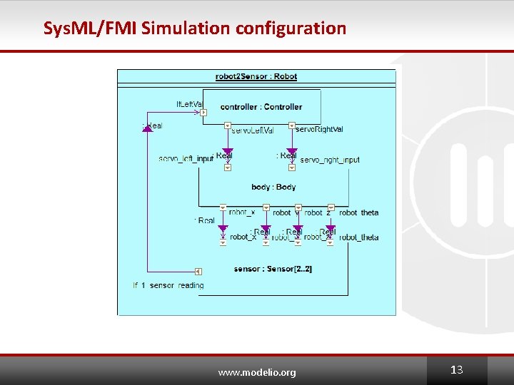 Sys. ML/FMI Simulation configuration www. modelio. org 13 